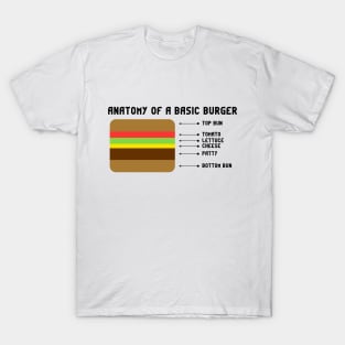 Anatomy Of A Basic Burger T-Shirt